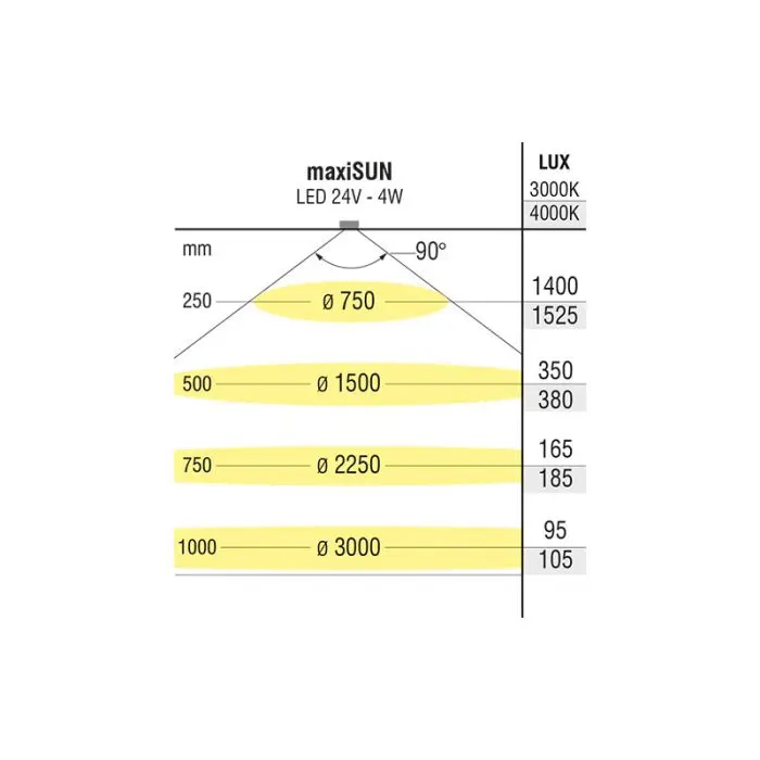 LED Spotlight 'maxiSun' Rostfri Look 24V 4W 3000K